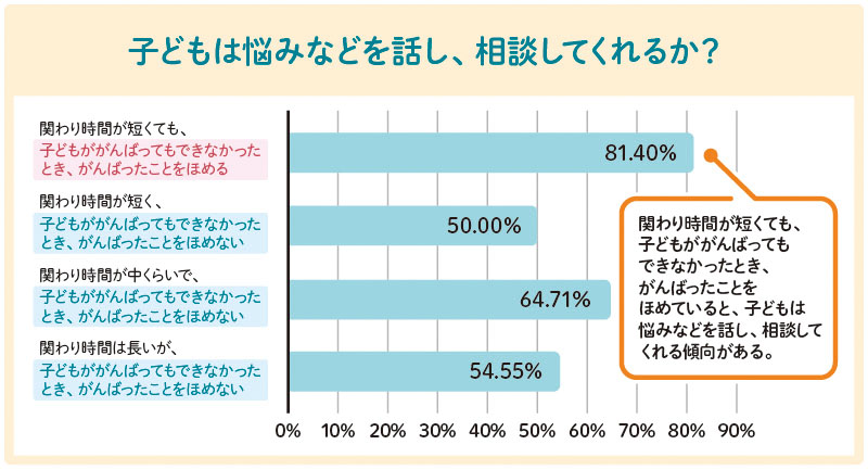 親子のかかわり方
親子で信頼関係を築くには
子どもとのかかわり方悩み
子どもとの時間がない
子どもが相談してくれない
子どもの気持ちがわからない
子どもが約束を守らない
子どもをつい叱ってしまう
子どもをほめられない